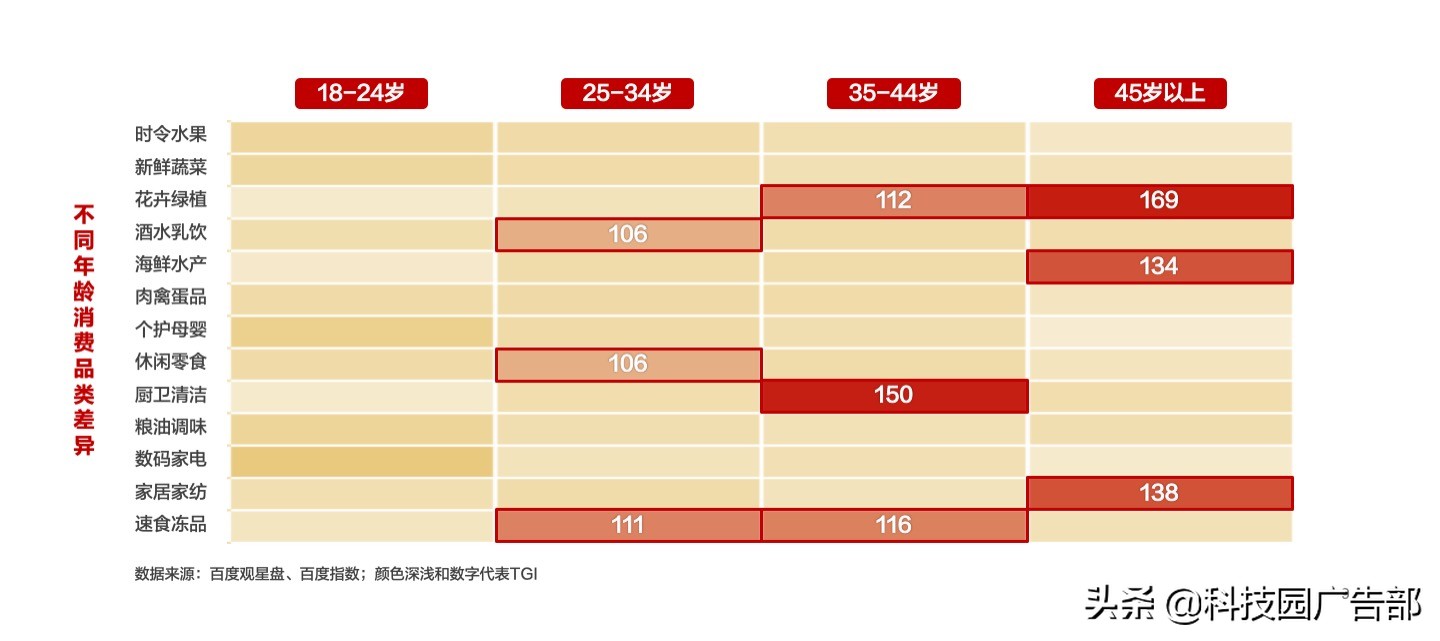 2021年下沉市场消费密码洞察