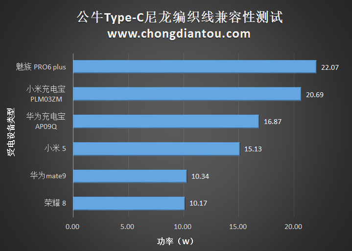 耐脏抗操易收纳，公牛Type-C编织数据线实测