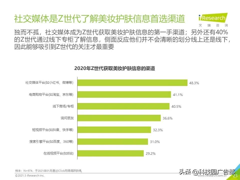 2021年Z世代美妆护肤消费洞察报告