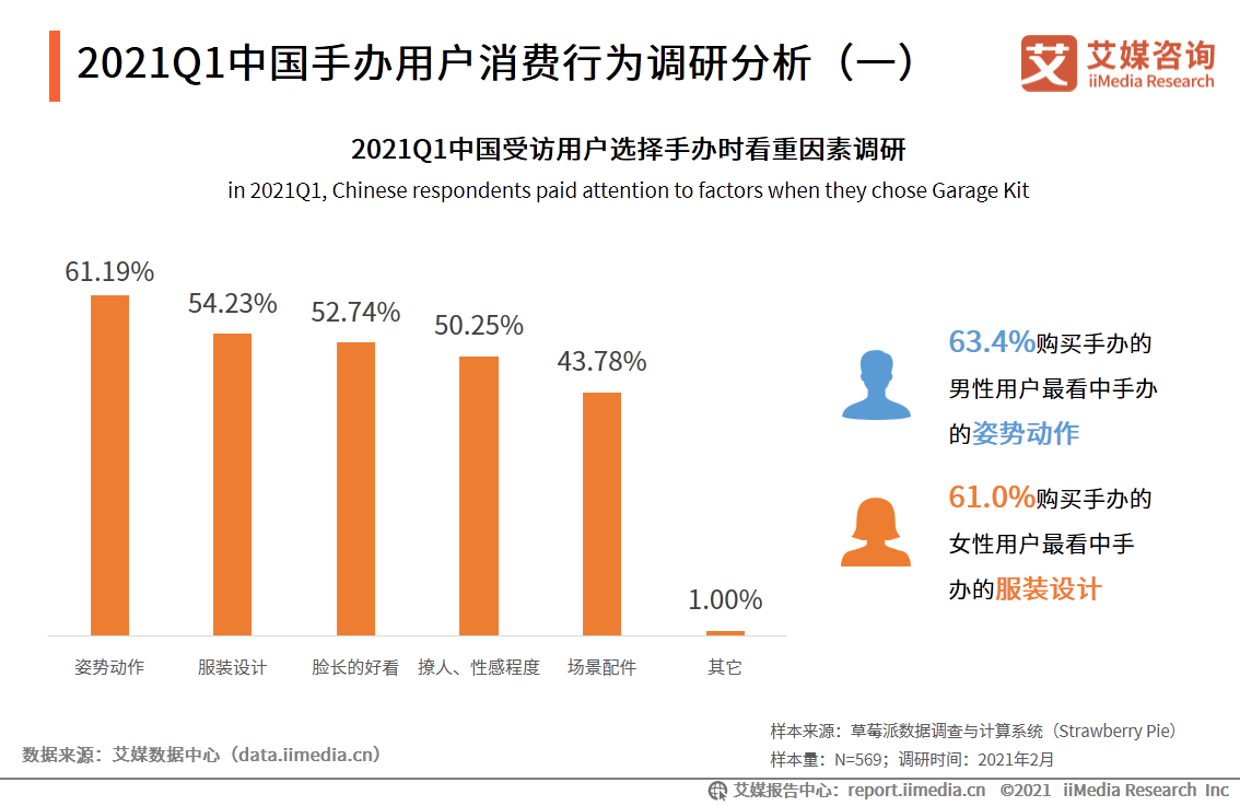 潮玩行业报告：市场规模达294.8亿，超6成用户偏好盲盒产品