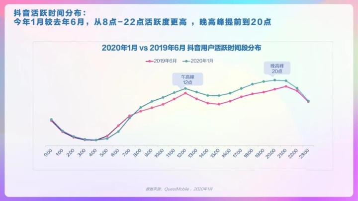 干货收藏|2020抖音用户报告完整版