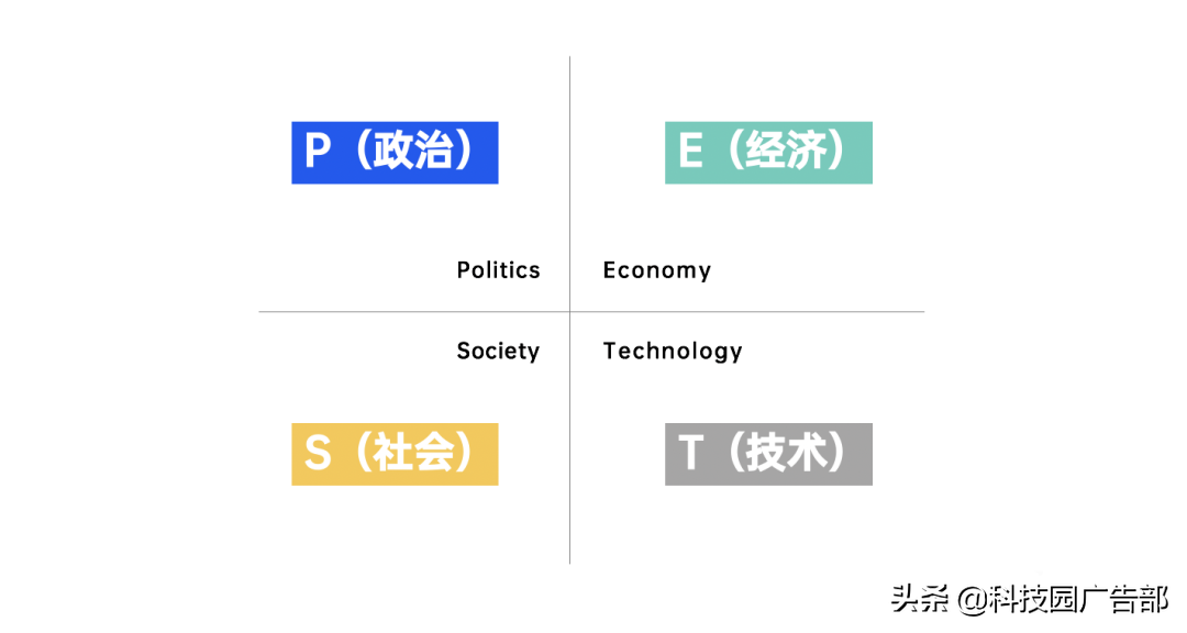 2021年策划人必备的42个营销模型