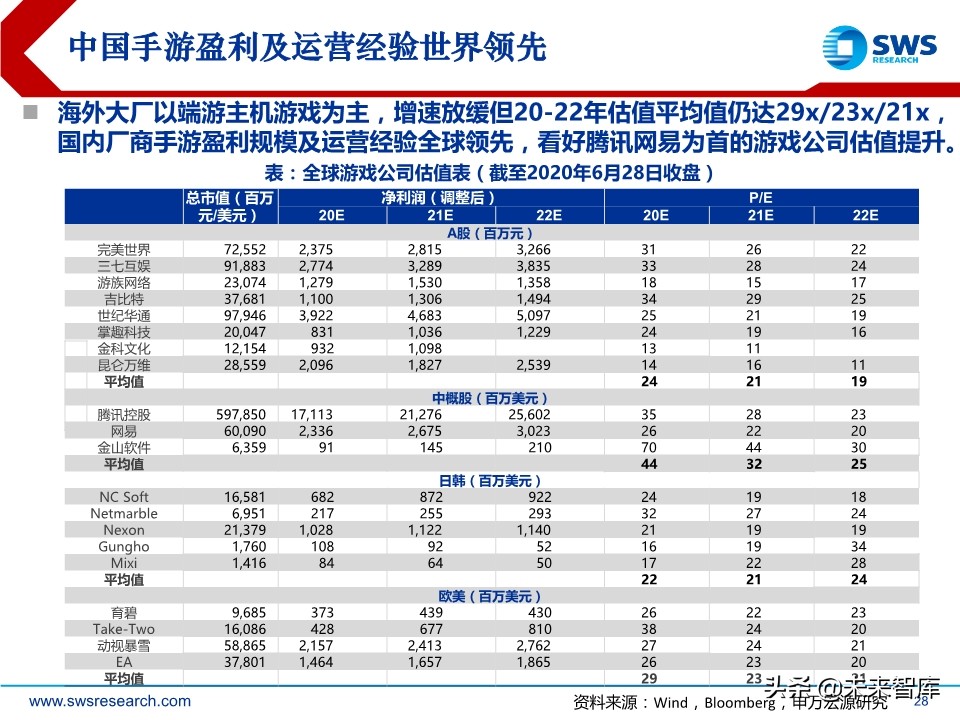 互联网传媒行业中期策略：流量分发新格局，5G应用新起点