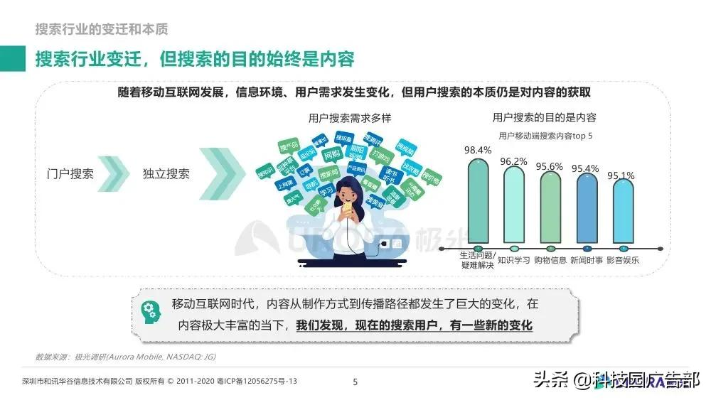 极光大数据&巨量引擎：内容生态搜索趋势研究报告