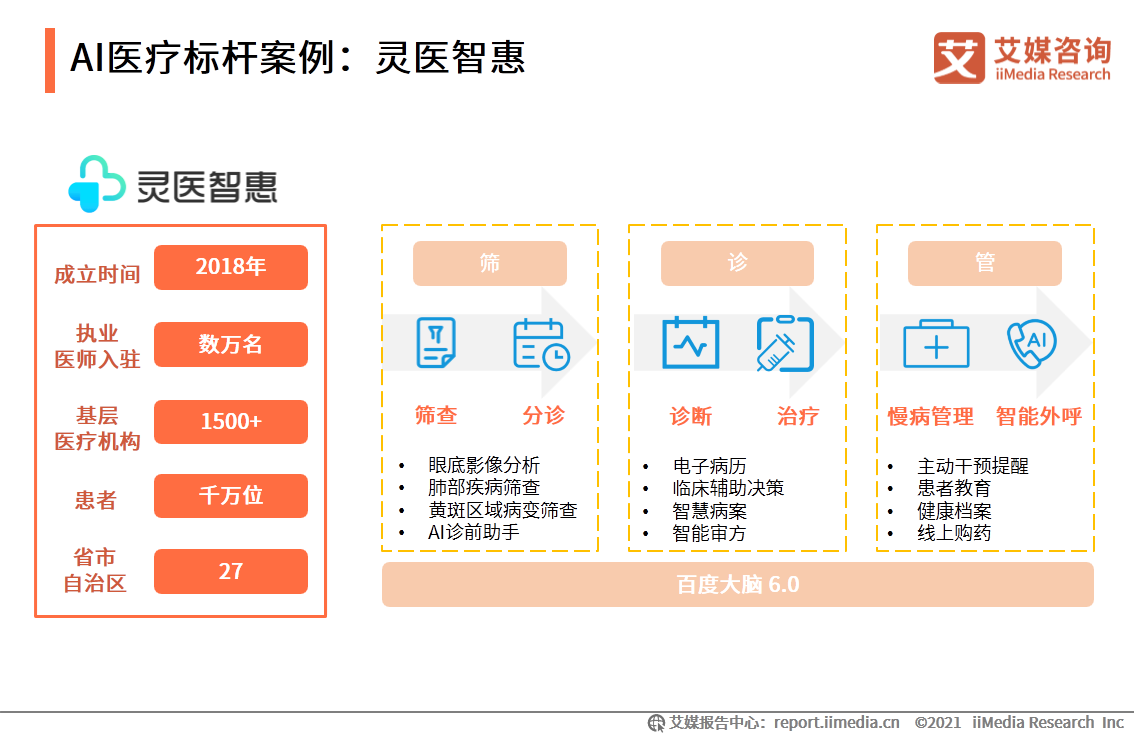 互联网医疗白皮书：疫情助推行业发展，移动医疗规模超500亿元