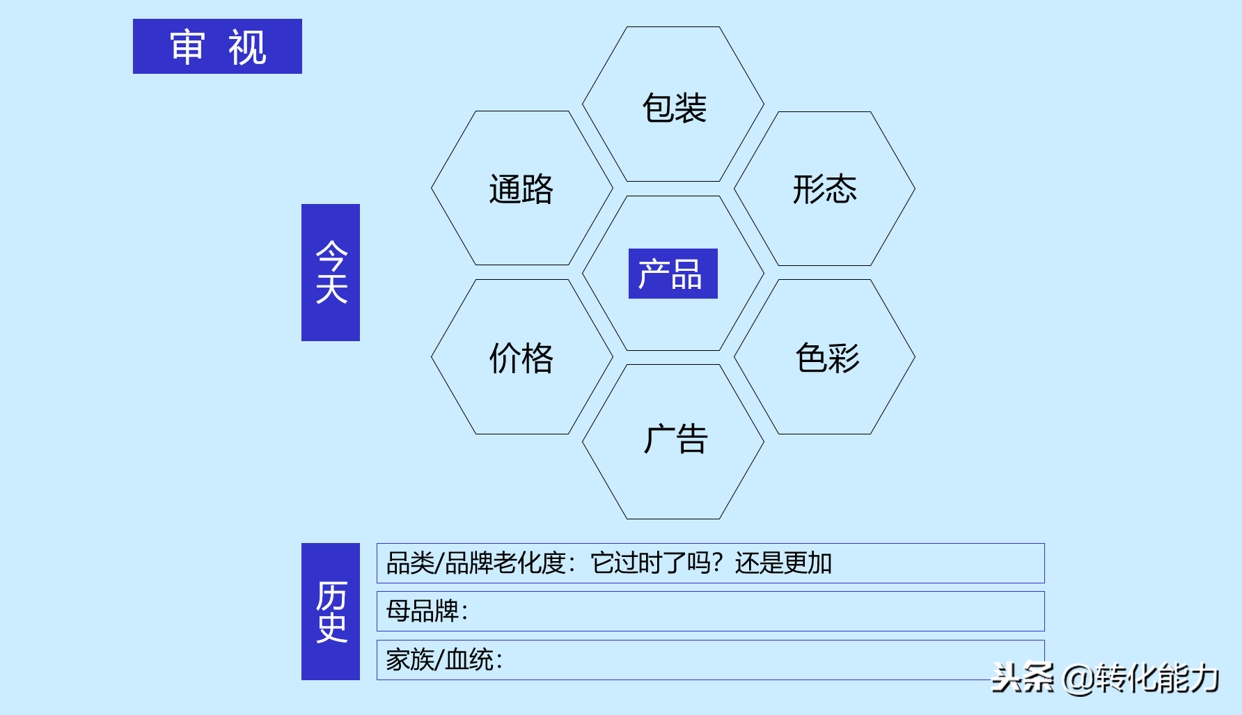 品牌营销最有效的方法 品牌营销的四大策略谁提出的