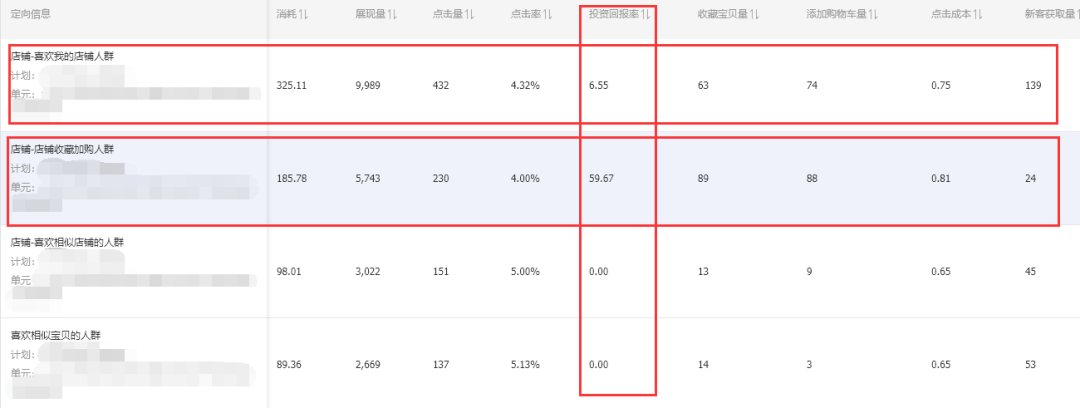 淘宝开店，超级推荐怎么玩？4各方面解析，快人一步占流量