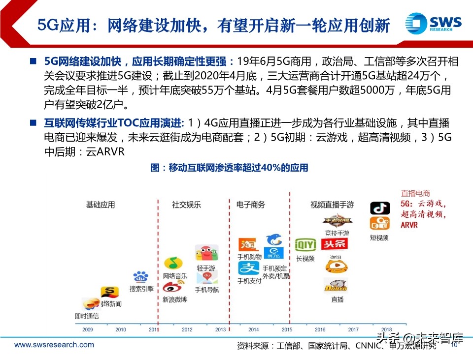 互联网传媒行业中期策略：流量分发新格局，5G应用新起点