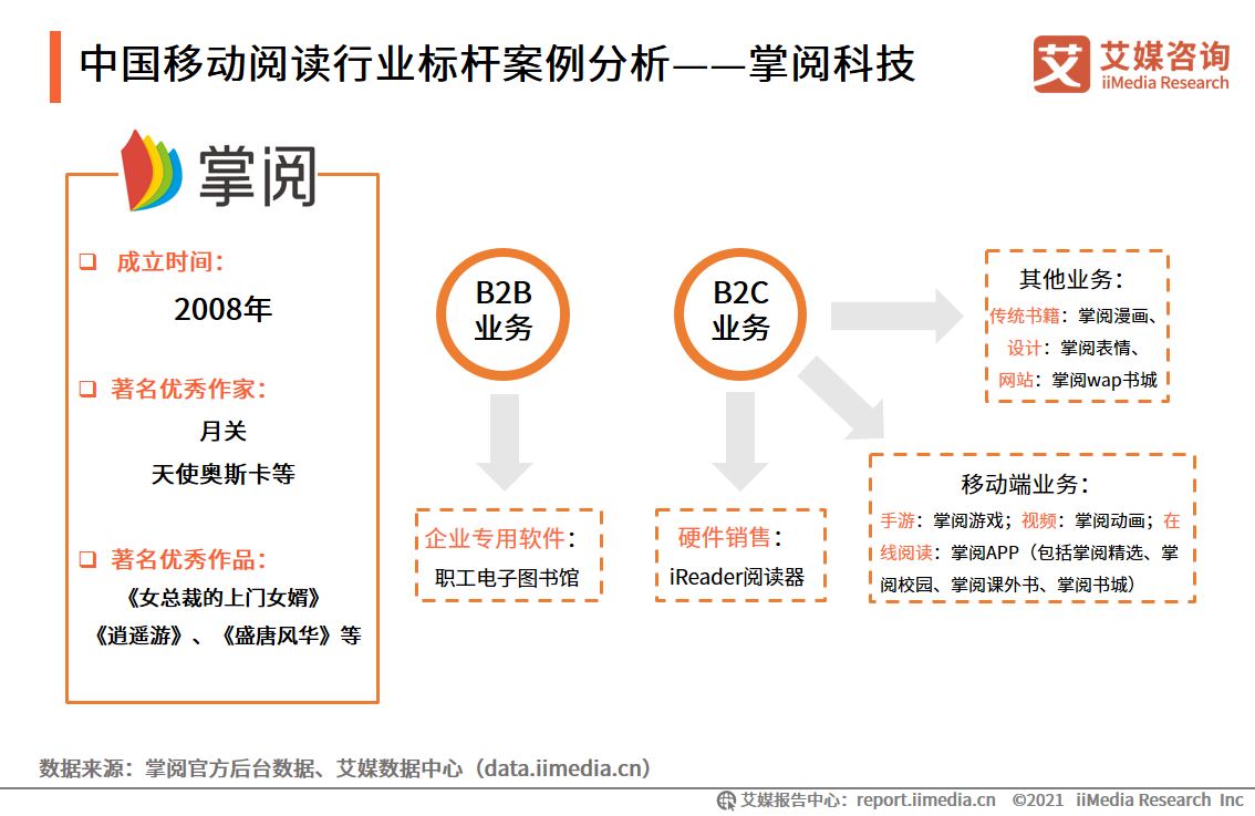 移动阅读行业报告：市场规模达372.1亿，免费阅读市场受关注