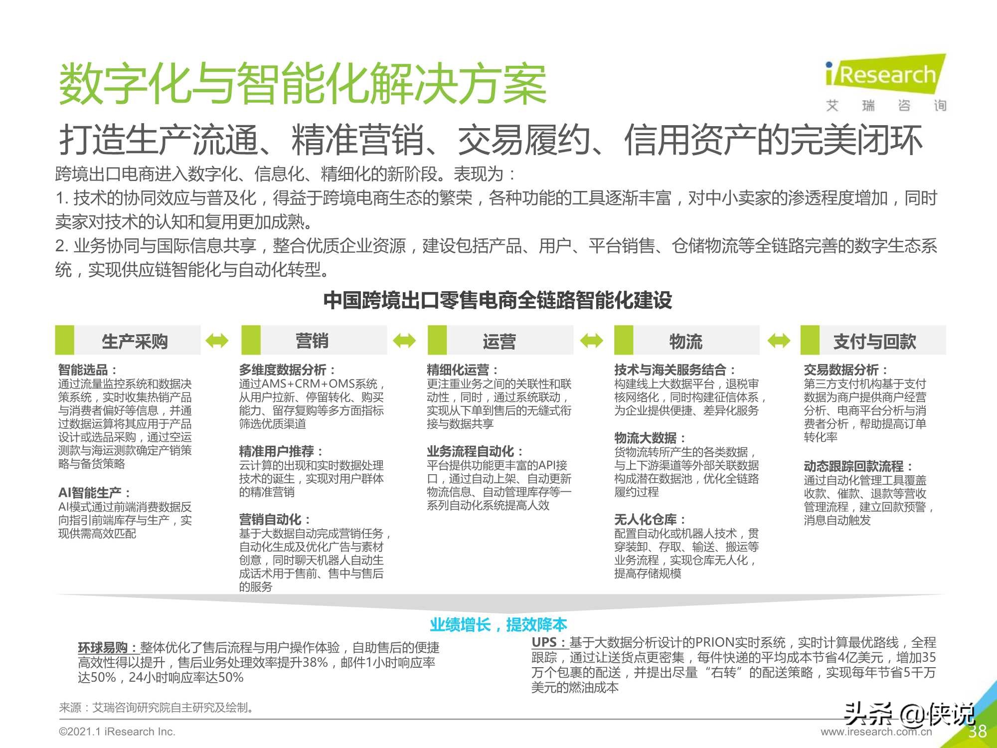 2020-2021年中国跨境出口B2C电商年度发展报告