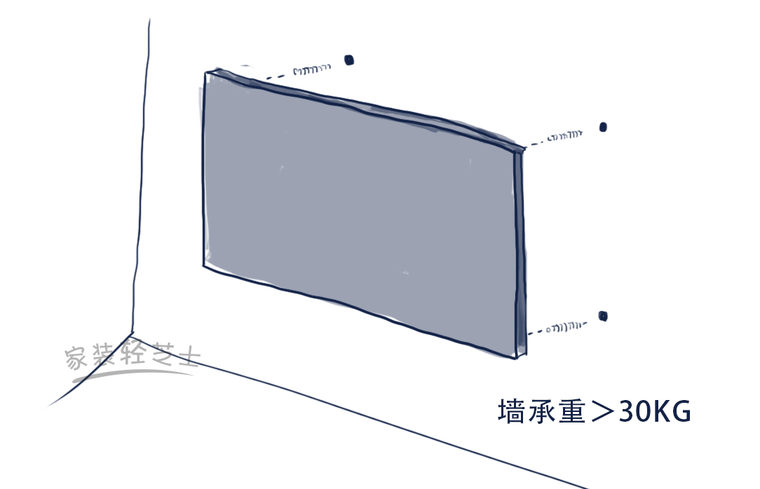 电视、投影尺寸该怎么选？合适比大更重要！（内附尺寸对照表）