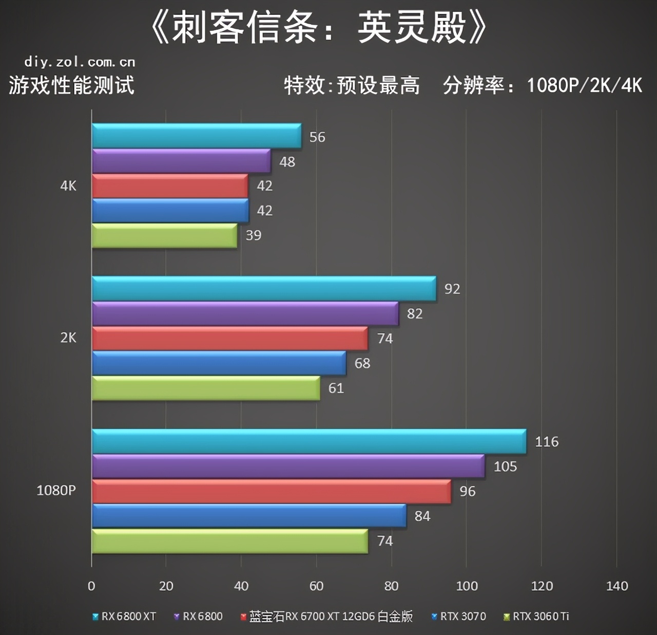 蓝宝石RX6700XT 12GD6 白金版首测 甜品身中端芯