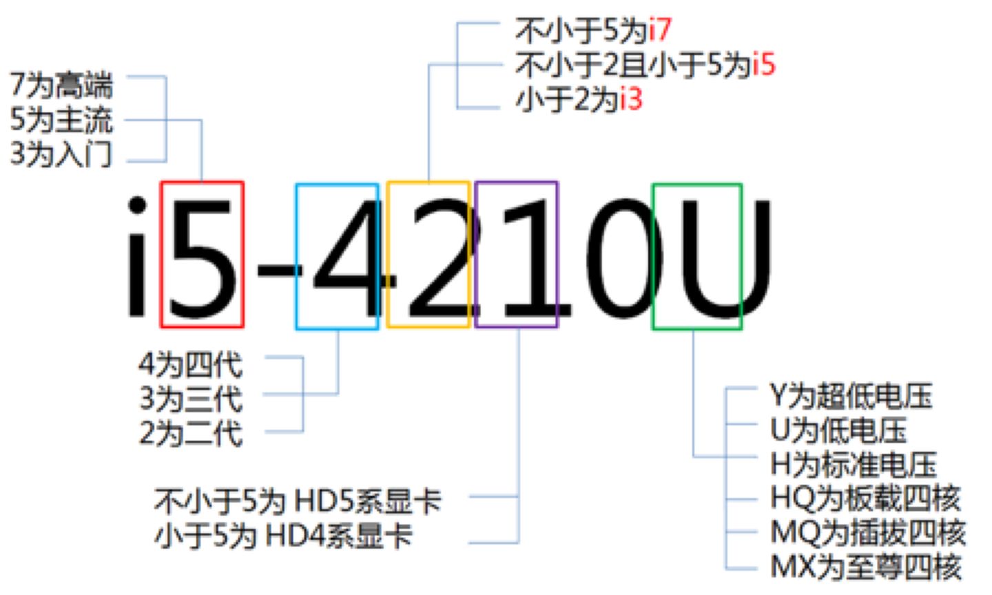 2021年笔记本电脑选购指南（小白入门科普/避坑省钱攻略）