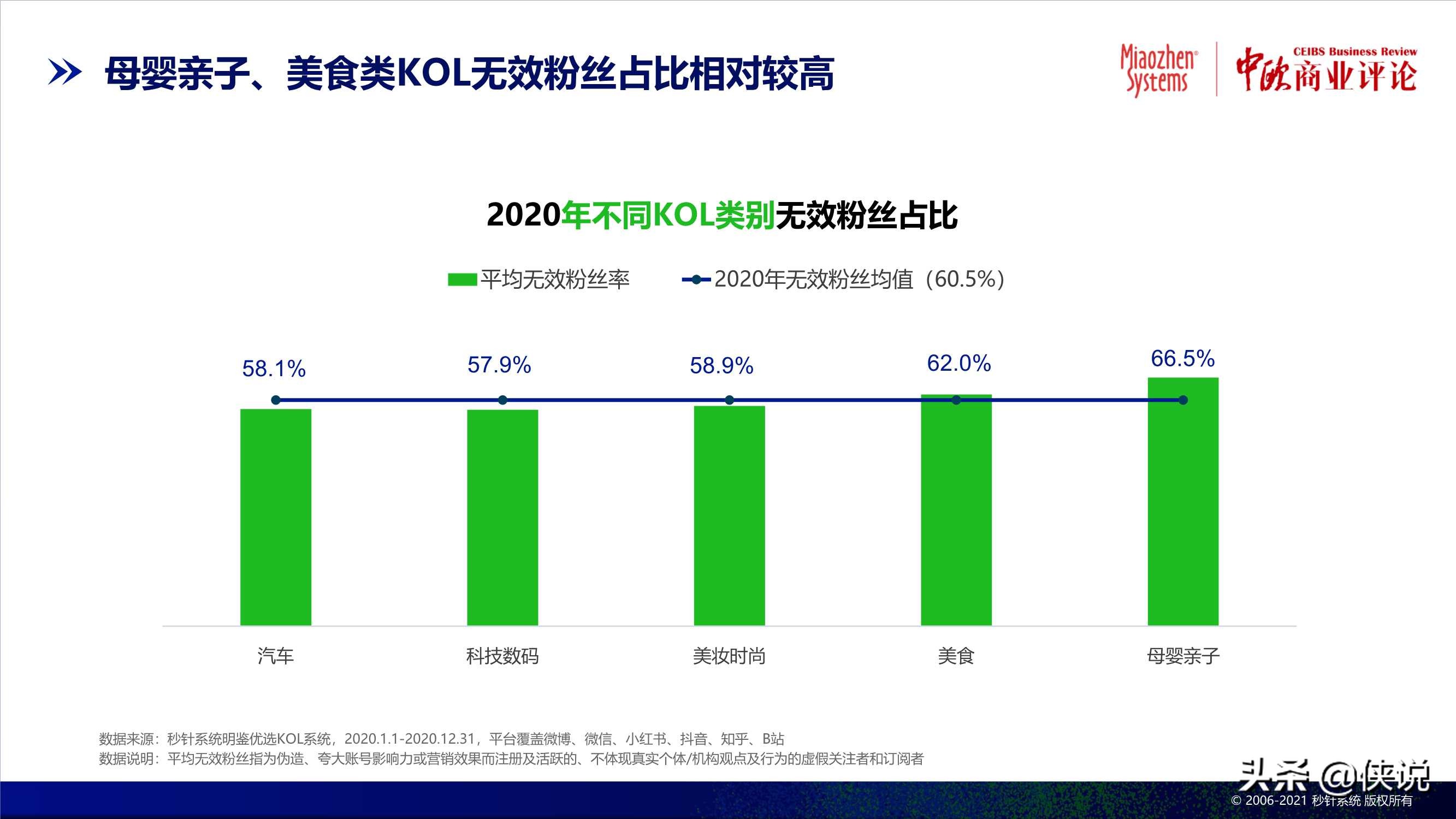 2020中国异常流量报告：损失达305亿，食品饮料受损严重