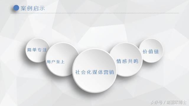 新媒体营销时代的网红青春小酒—江小白品牌案例分析