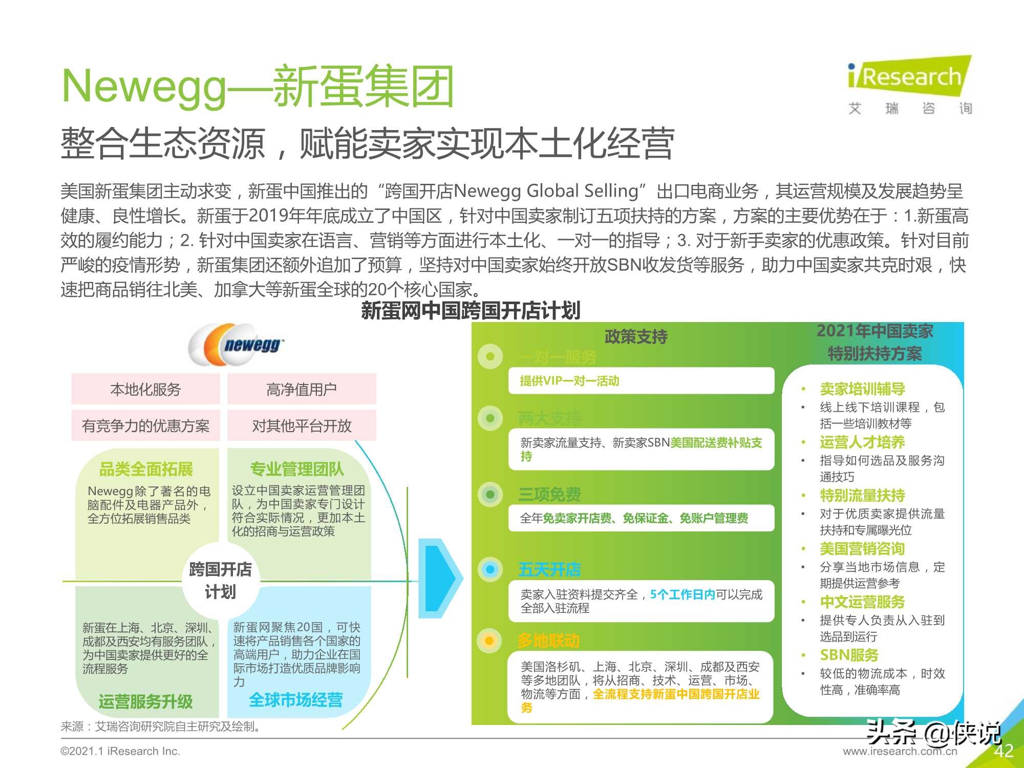 2020-2021年中国跨境出口B2C电商年度发展报告