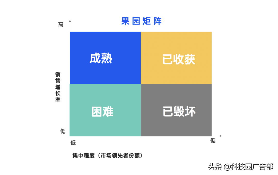 2021年策划人必备的42个营销模型