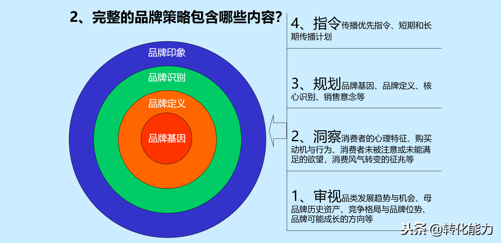 品牌营销最有效的方法 品牌营销的四大策略谁提出的