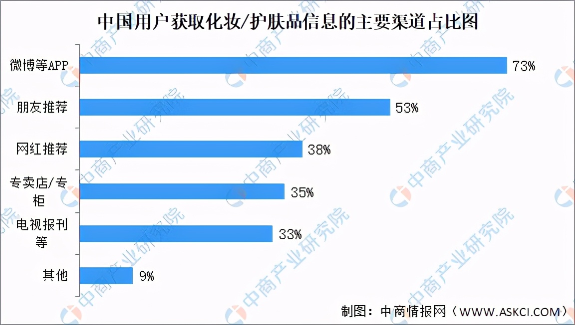 简评美妆行业发展前景 2021年美妆行业的市场分析