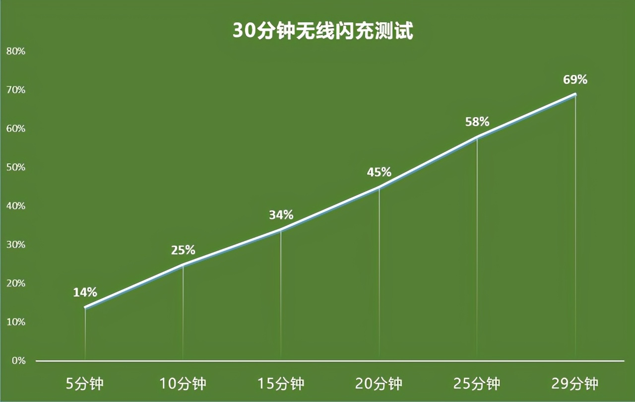 携手哈苏！一部超越想象的影像机皇，一加9 Pro全面评测