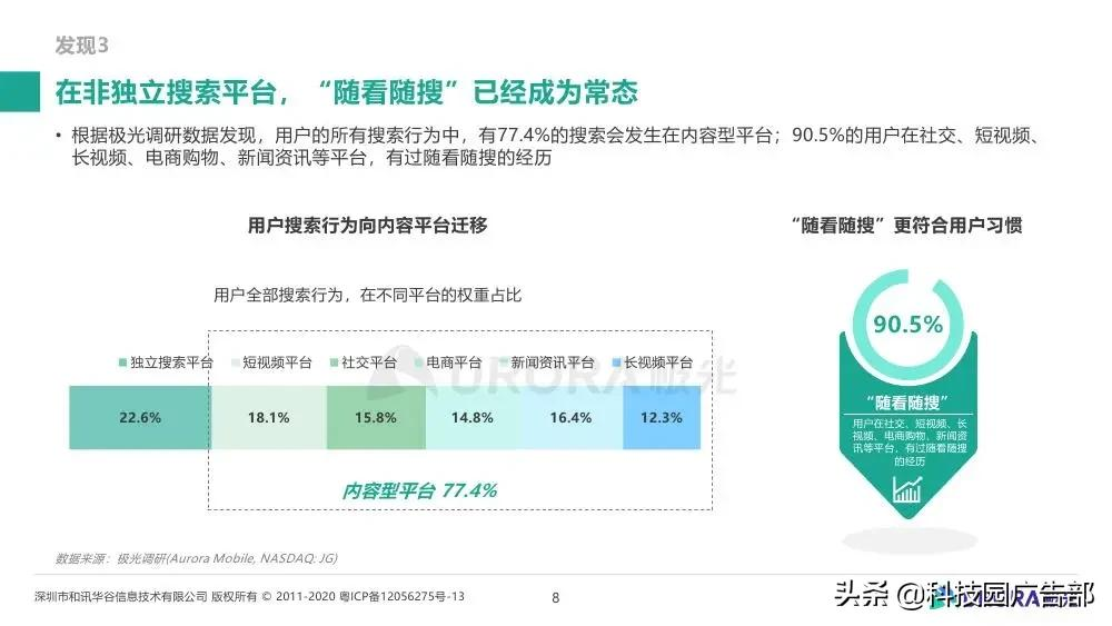 极光大数据&巨量引擎：内容生态搜索趋势研究报告