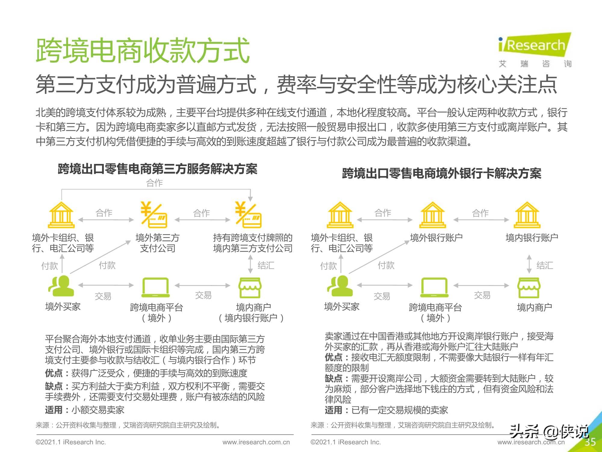 2020-2021年中国跨境出口B2C电商年度发展报告