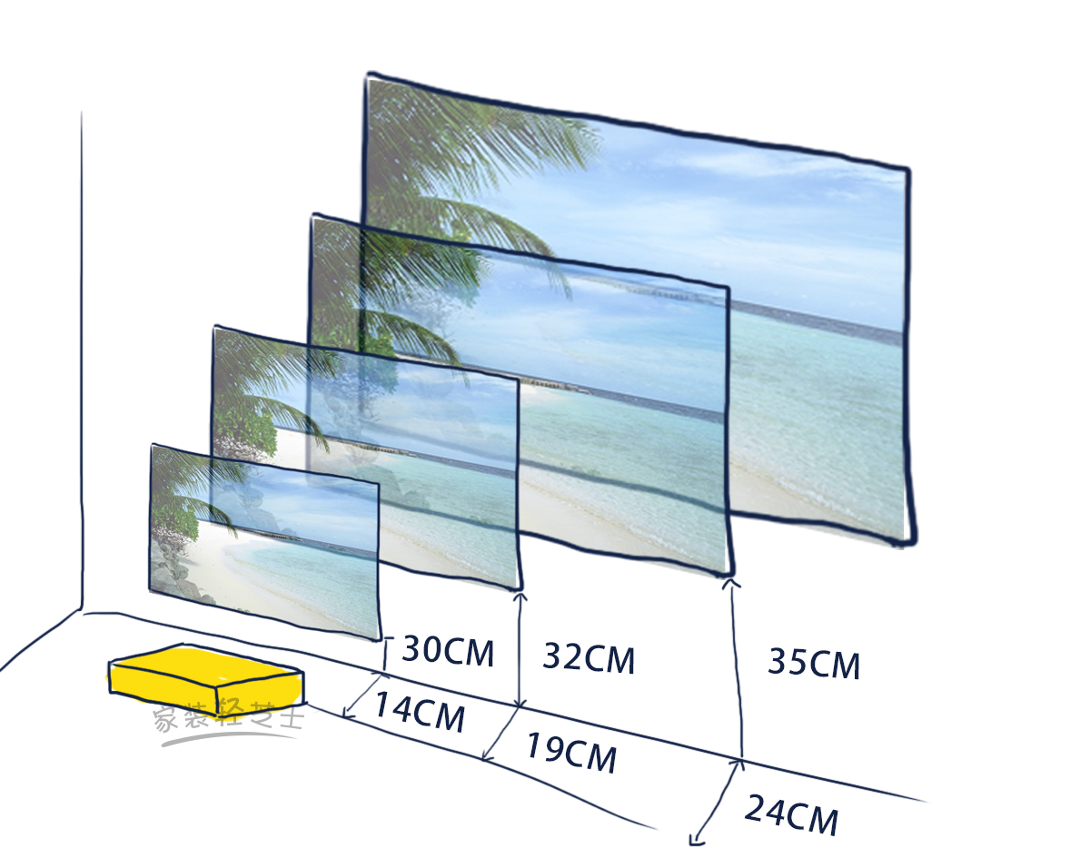 电视、投影尺寸该怎么选？合适比大更重要！（内附尺寸对照表）