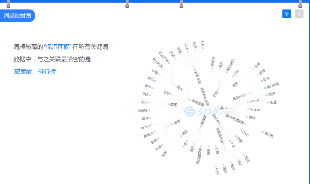 小红书如何制作爆款内容？