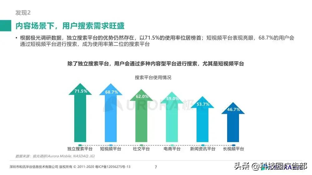 极光大数据&巨量引擎：内容生态搜索趋势研究报告