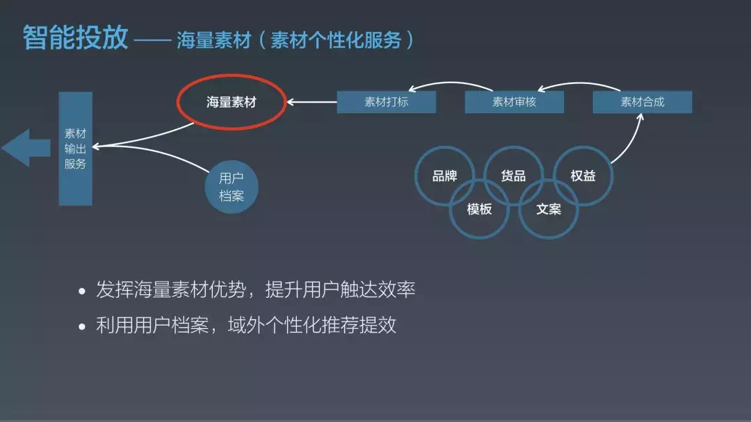 淘宝用户增长的5+1个策略（QCon 2019 大会分享）