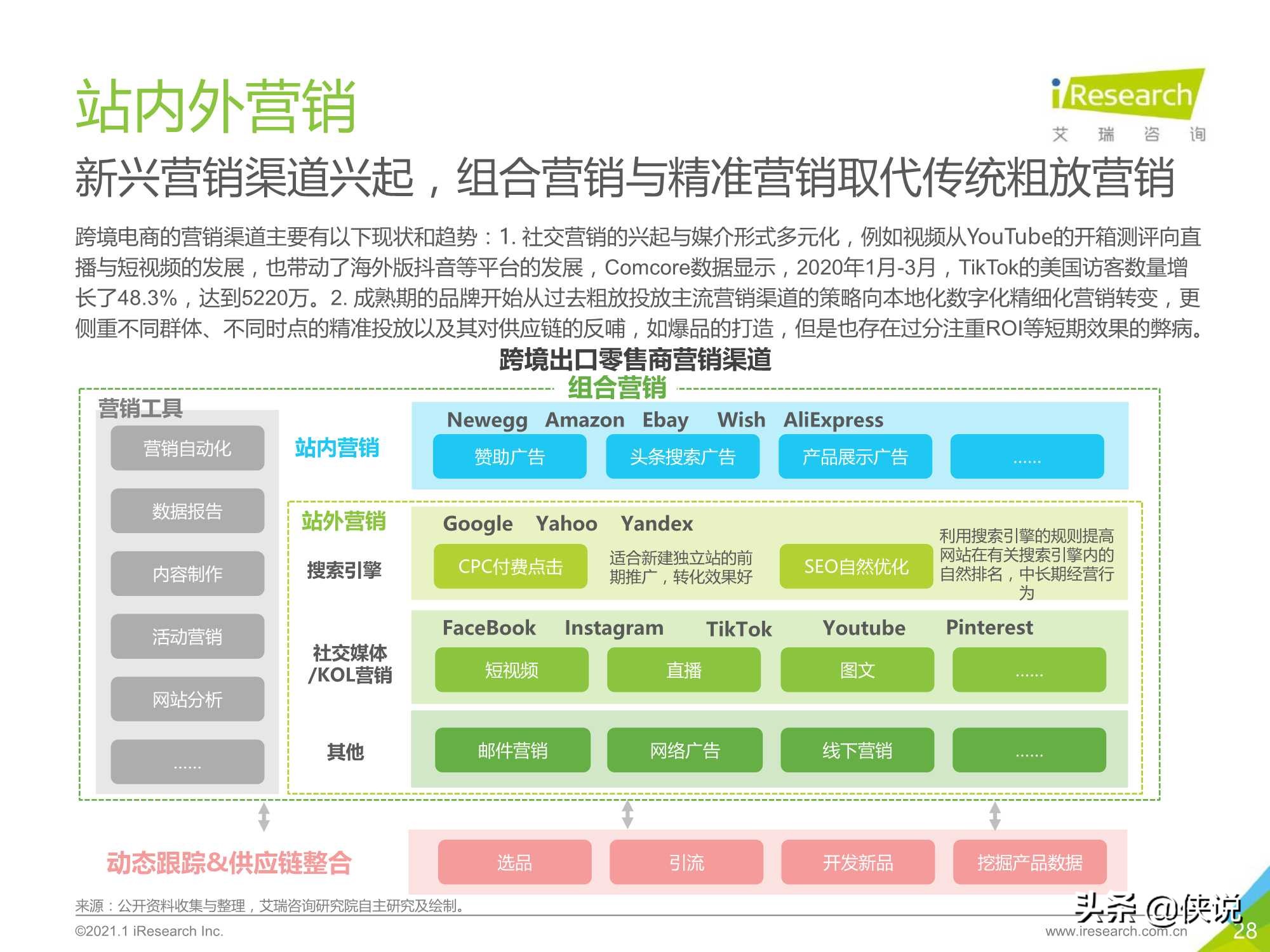 2020-2021年中国跨境出口B2C电商年度发展报告