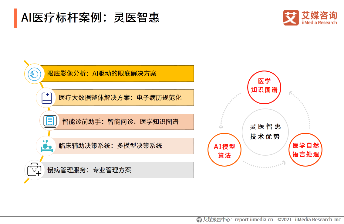 互联网医疗白皮书：疫情助推行业发展，移动医疗规模超500亿元