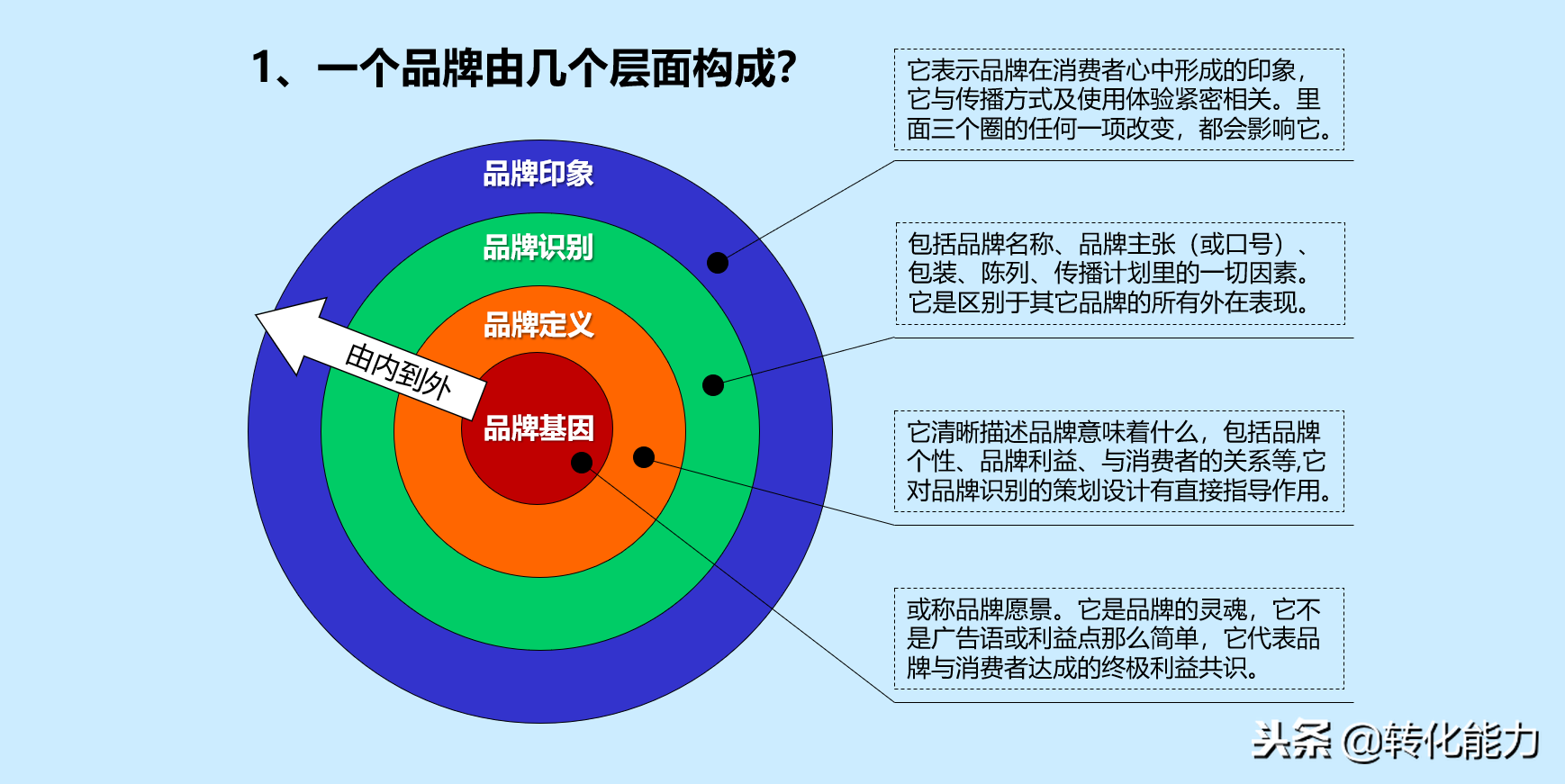 品牌营销最有效的方法 品牌营销的四大策略谁提出的