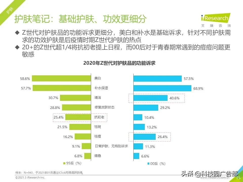 2021年Z世代美妆护肤消费洞察报告