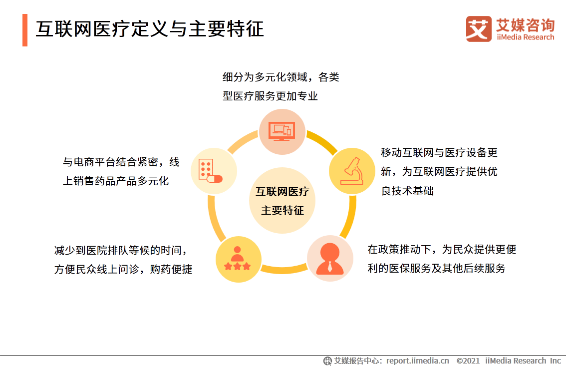 互联网医疗白皮书：疫情助推行业发展，移动医疗规模超500亿元