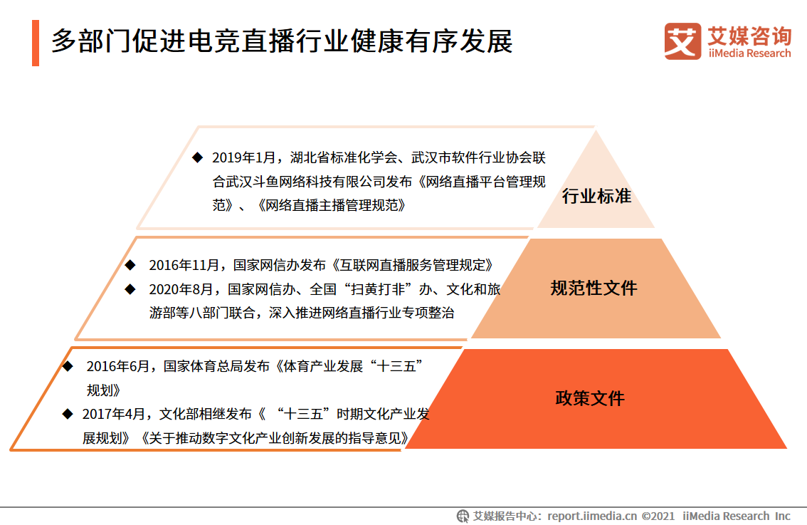 电竞直播报告：2022市场规模将破400亿，视频平台加码布局