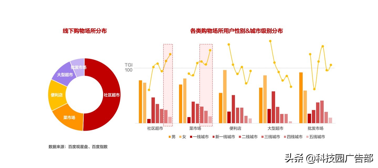 2021年下沉市场消费密码洞察