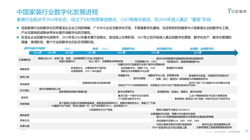 数据中台“助燃”万亿家装产业