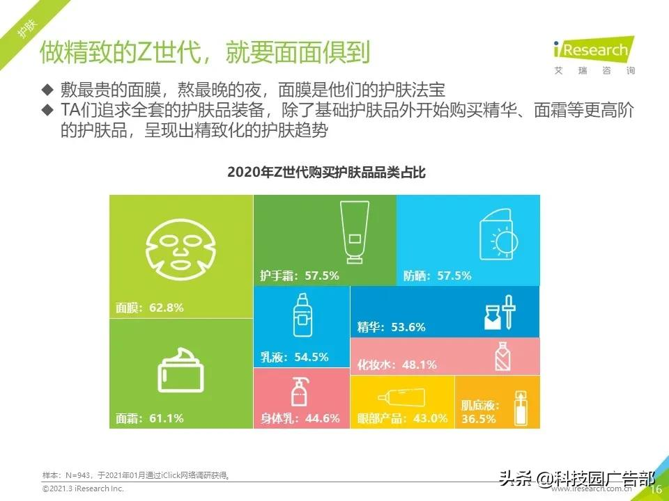 2021年Z世代美妆护肤消费洞察报告