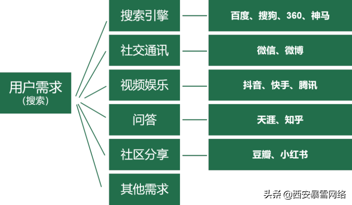 2021“新搜索”时代已来，带你抢占新增长红利