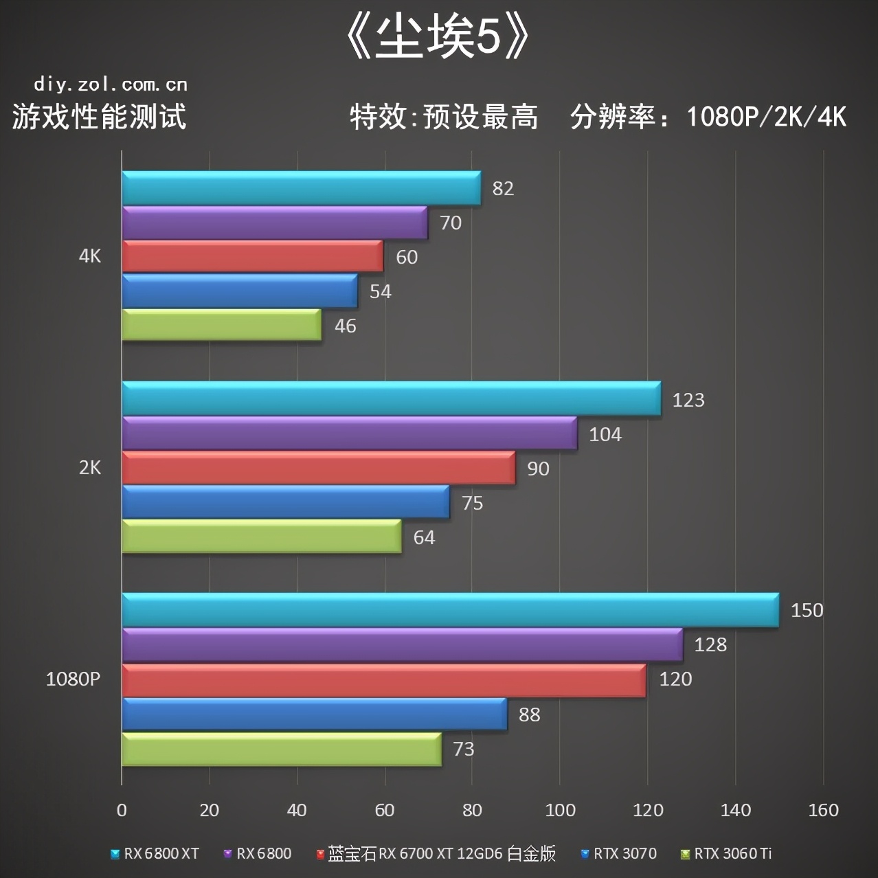 蓝宝石RX6700XT 12GD6 白金版首测 甜品身中端芯