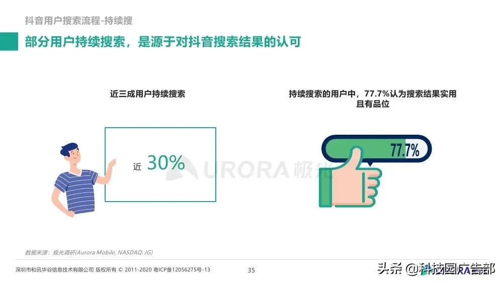 极光大数据&巨量引擎：内容生态搜索趋势研究报告