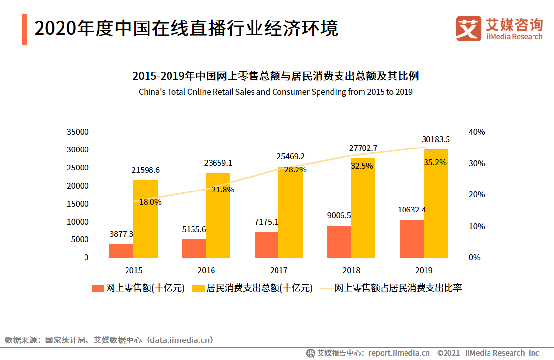 在线直播报告：2020用户规模达5.87亿，直播电商前景向好