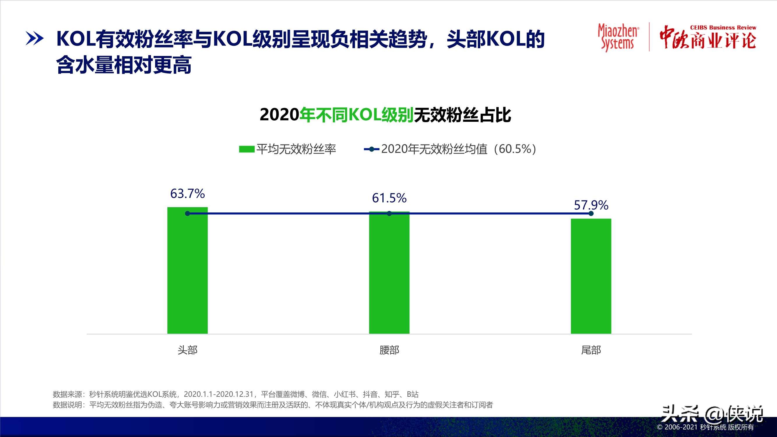 2020中国异常流量报告：损失达305亿，食品饮料受损严重