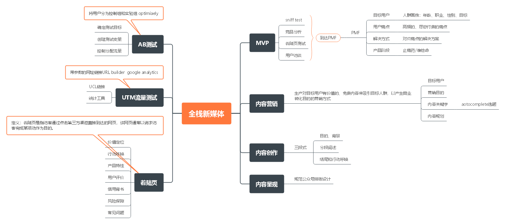 新媒体运营是什么？