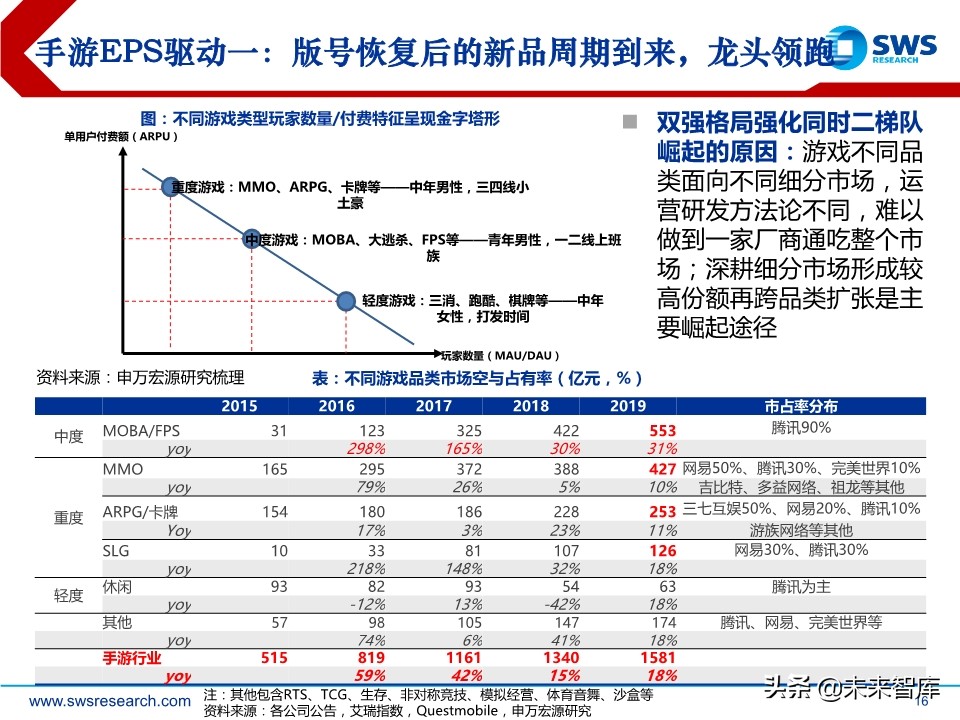 互联网传媒行业中期策略：流量分发新格局，5G应用新起点