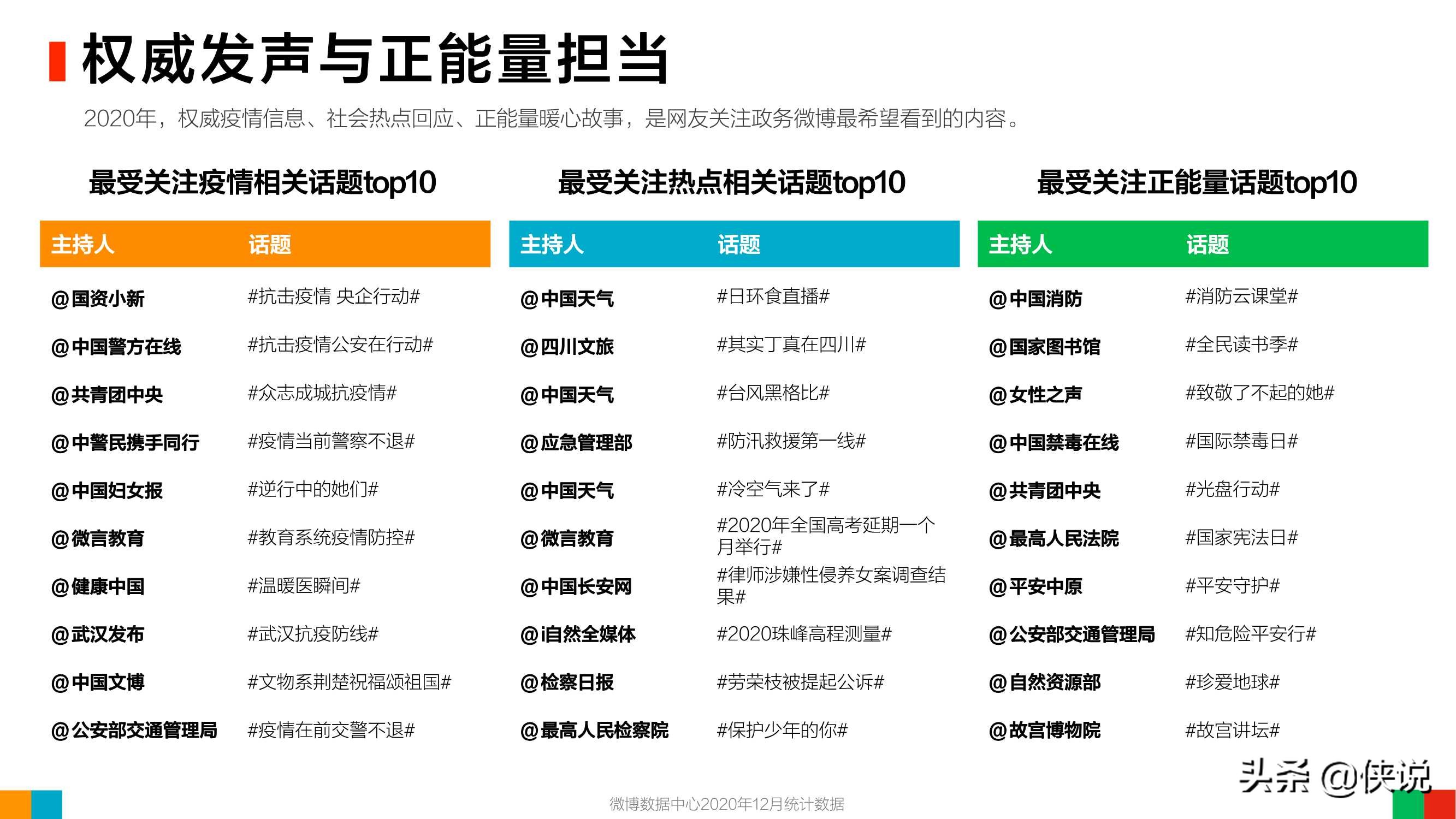 微博2020用户发展报告：女玩家大量进入游戏世界