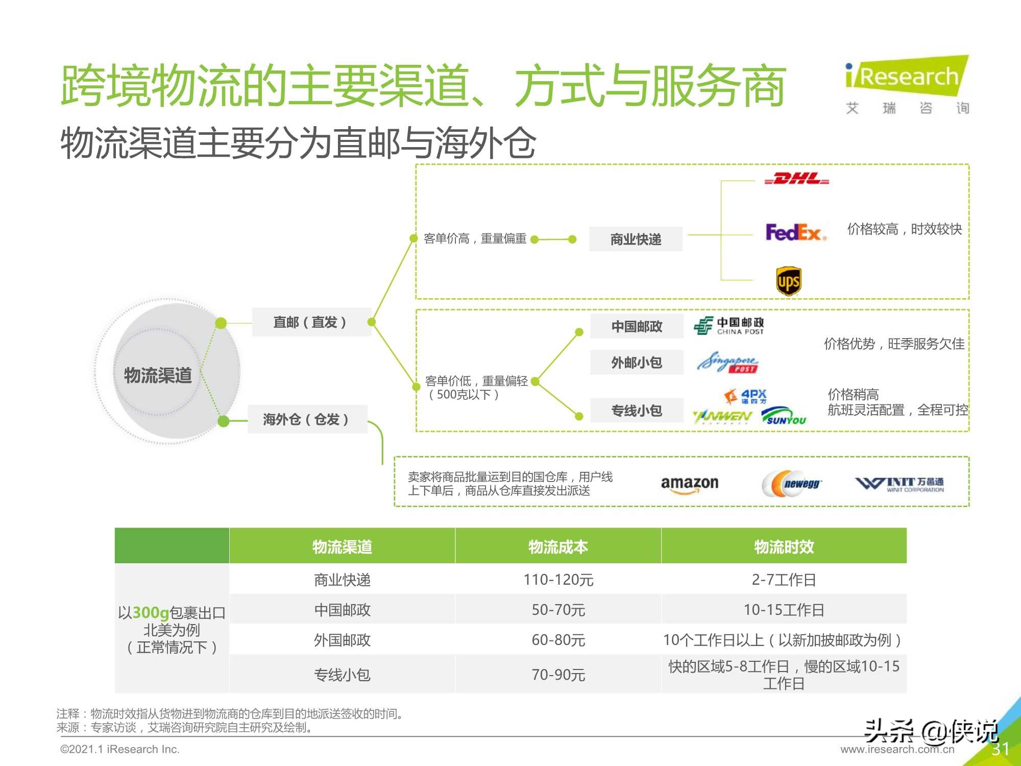 2020-2021年中国跨境出口B2C电商年度发展报告