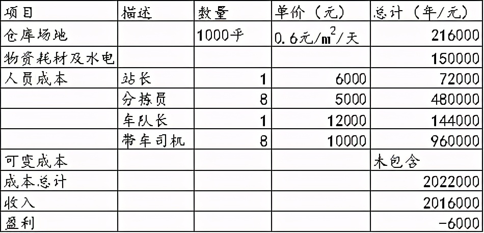 社区团购入住超一线城市，能立足吗？