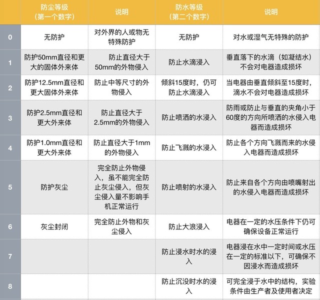 想带着手机去冬泳？实测IP67能否扛住